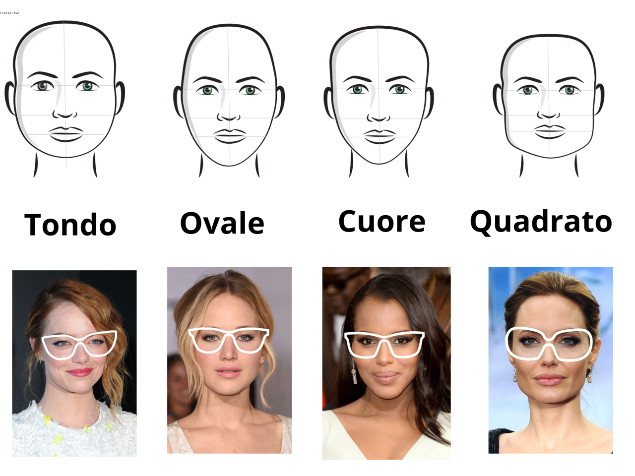the right glasses for your face shape Niki s Glam Blog
