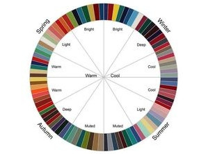 seduta di armocromia